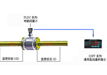 熱水熱量計(jì)量系統(tǒng)（電磁熱能表、電磁流量計(jì)）