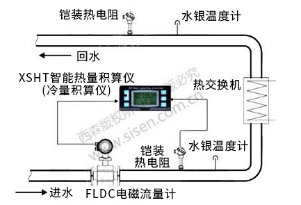 冷凍水冷量計量系統(tǒng)（電磁熱能表，電磁流量計）