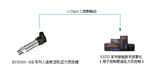 人造板壓機壓力變送器系統(tǒng)圖