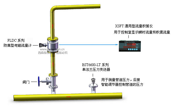 電磁流量計安裝示意圖